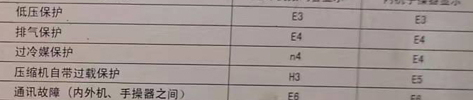 怀集空调电话在哪里找